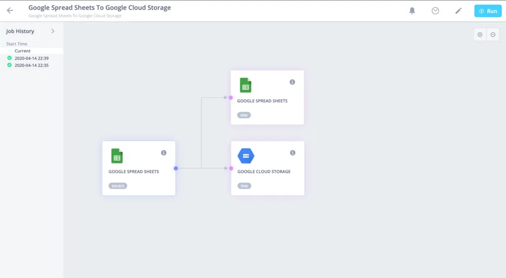 マルチソース/マルチ連携