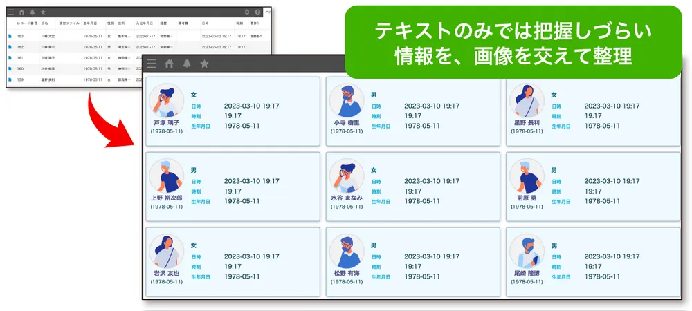 情報の視覚化が可能