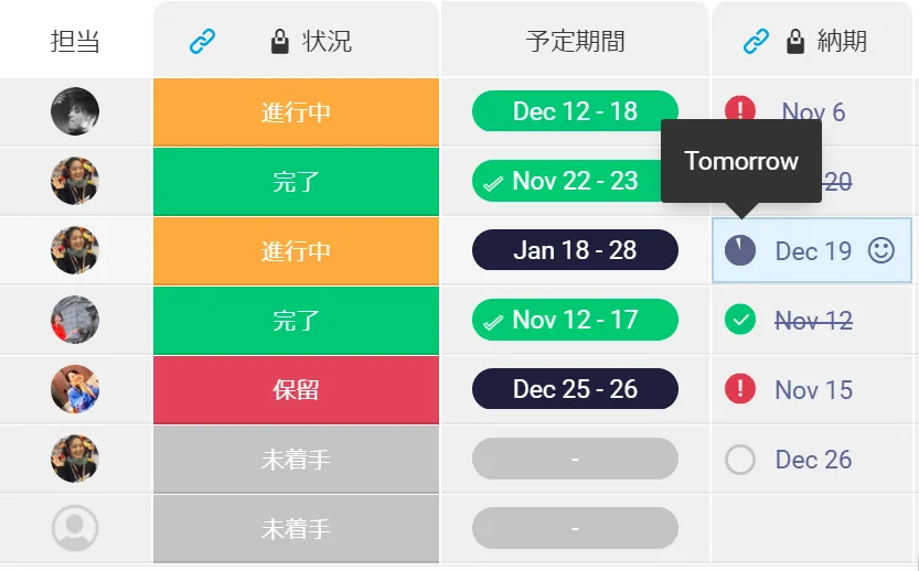 担当者・納期をチェック