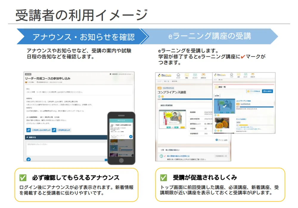 受講者の利用イメージ