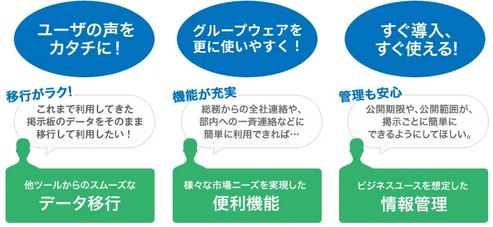 管理者にもうれしい3つの特徴！