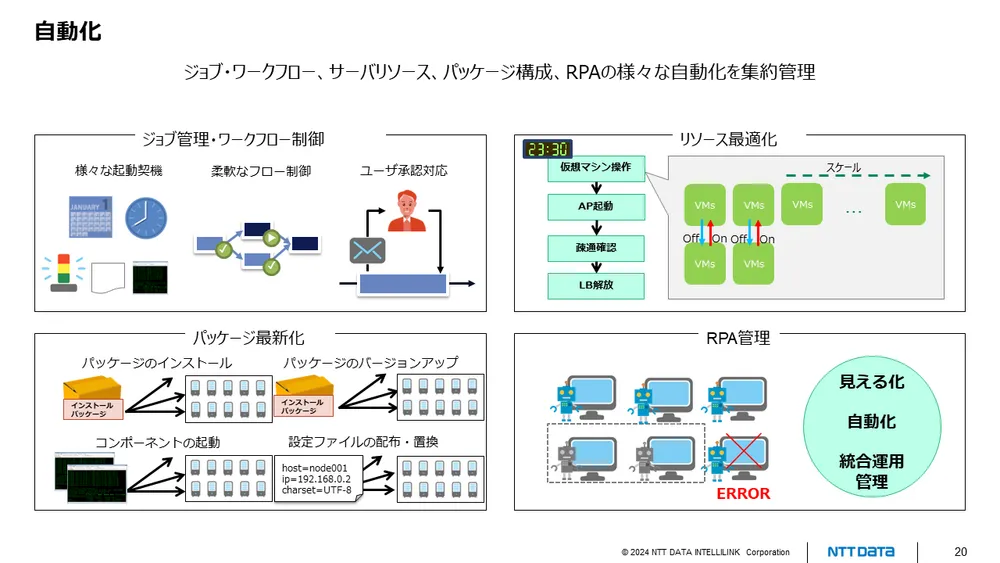 Hinemosの自動化機能