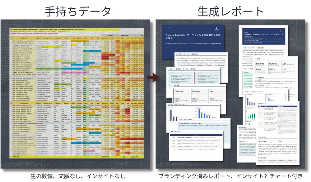 CSV / Excel から、クライアント向けレポートへ