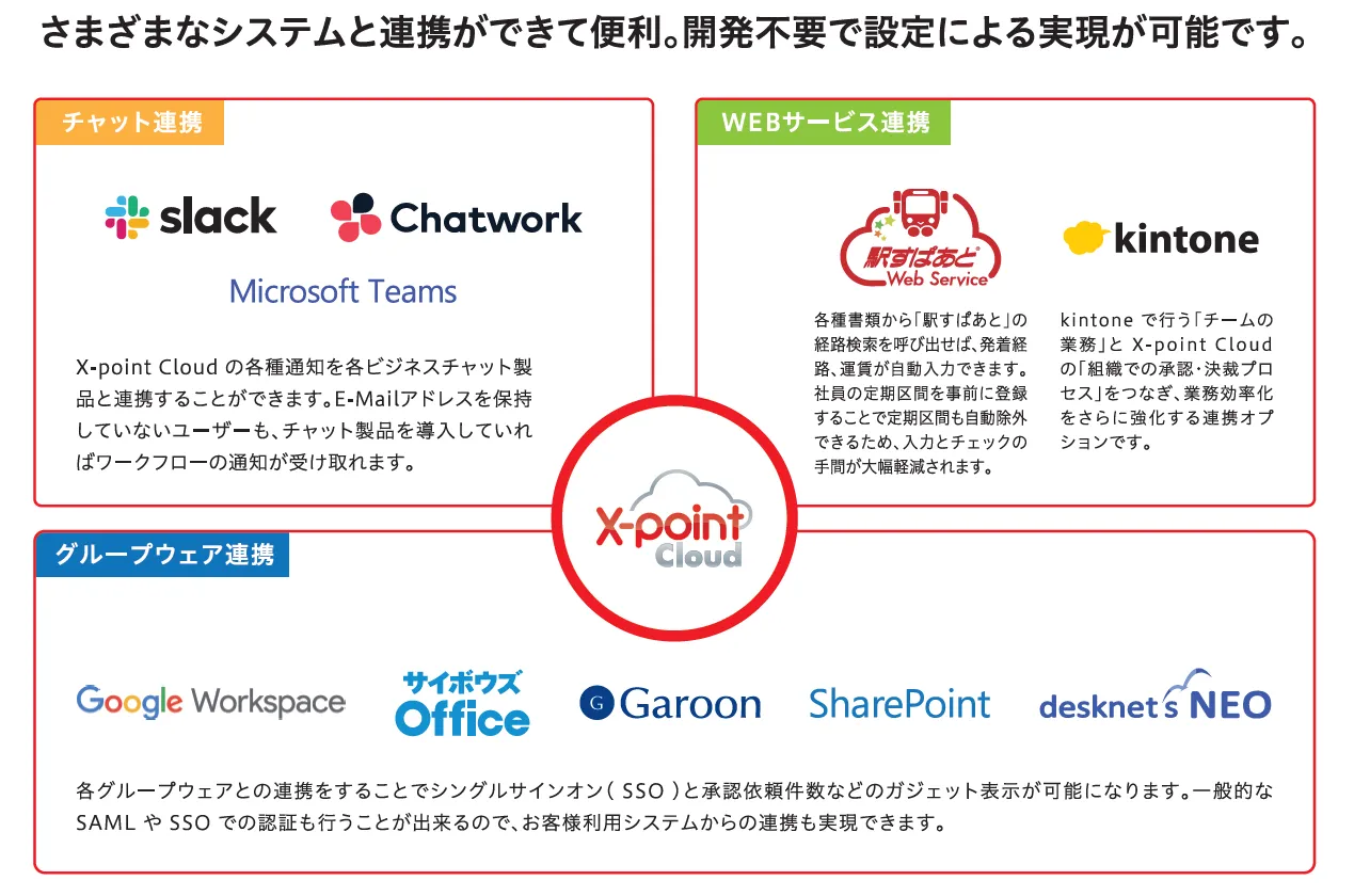 連携機能をオプションとして選べるのでお手軽