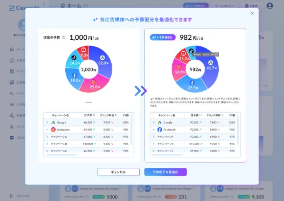 広告予算最適化イメージ