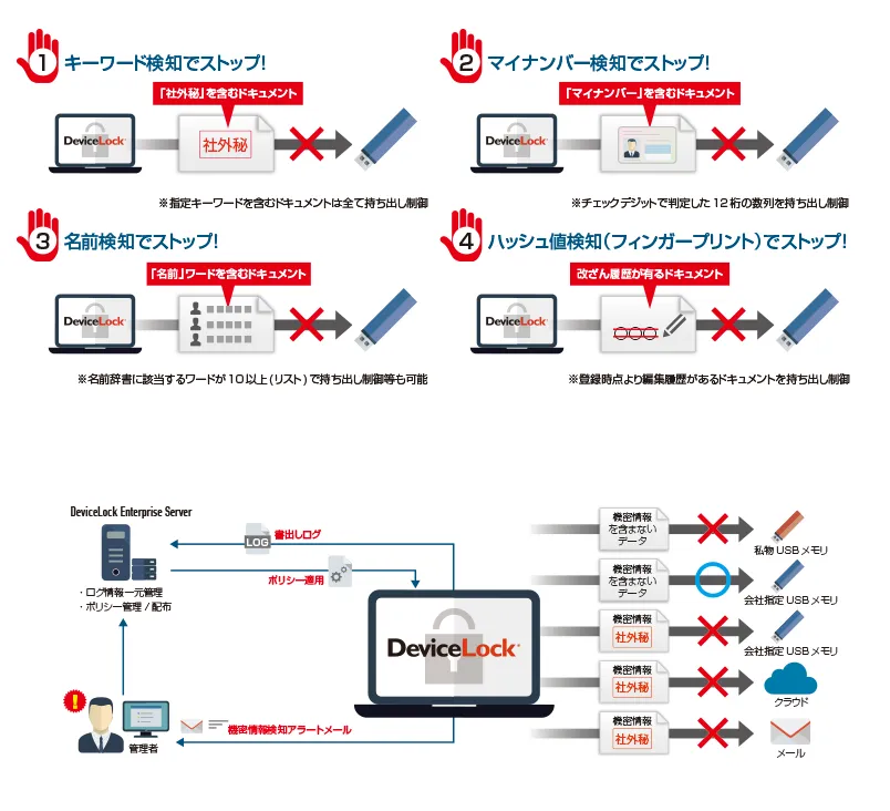 機密情報を守るDeviceLockのDLPソリューション