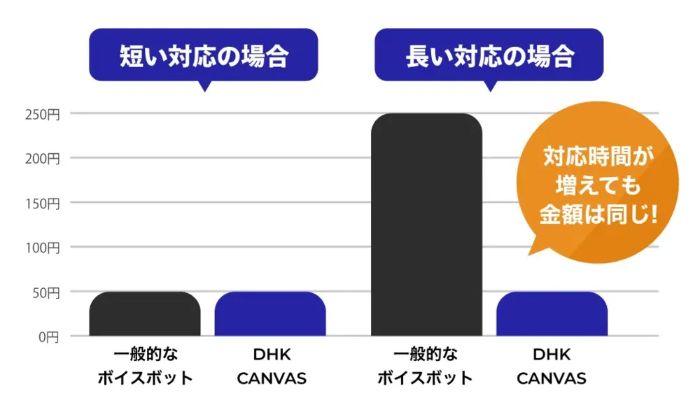 圧倒的なコストパフォーマンス