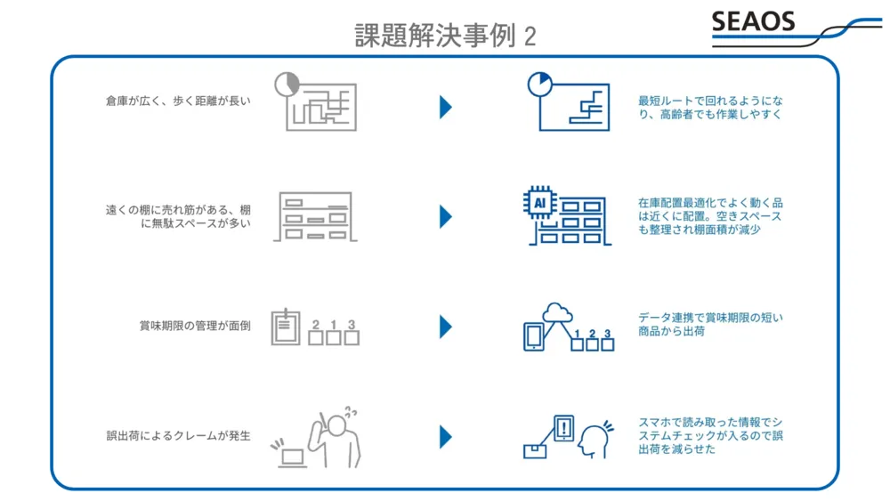 解決できる課題2