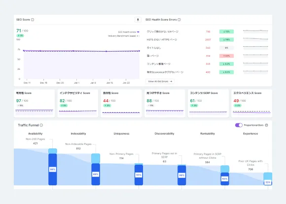 テクニカルSEOの総合点を定量的にスコアリング
