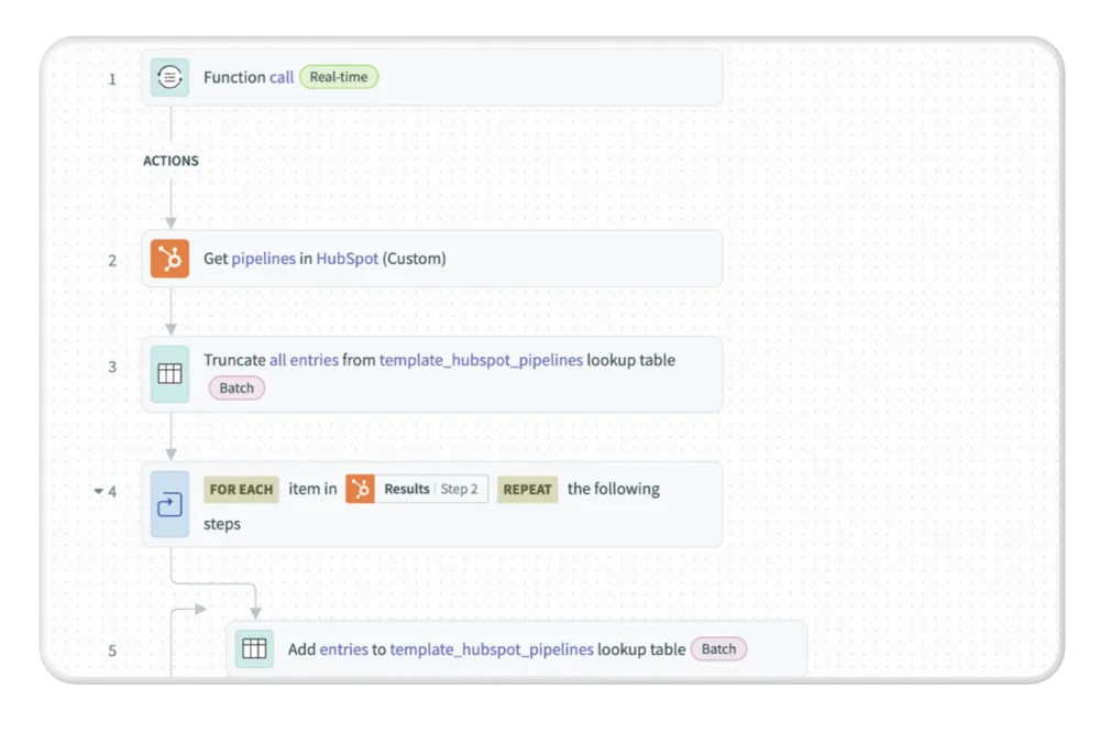 外部連携・プロセス自動化機能