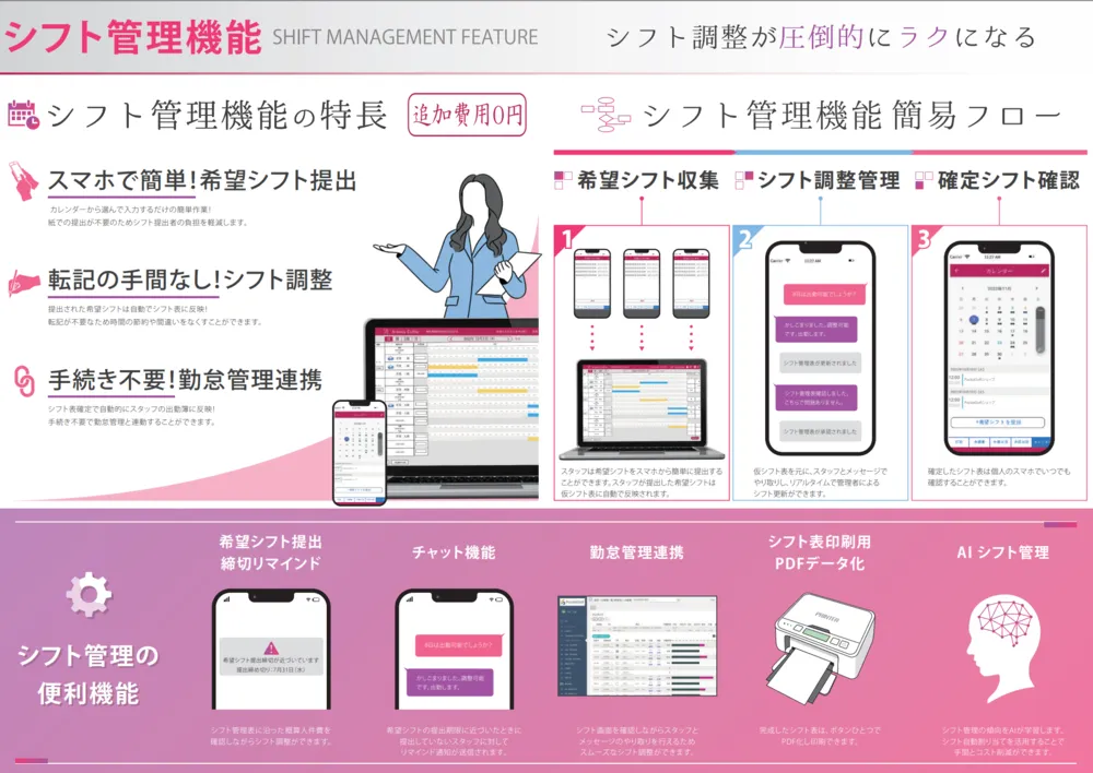 シフト管理機能でシフト調整が圧倒的にラクに