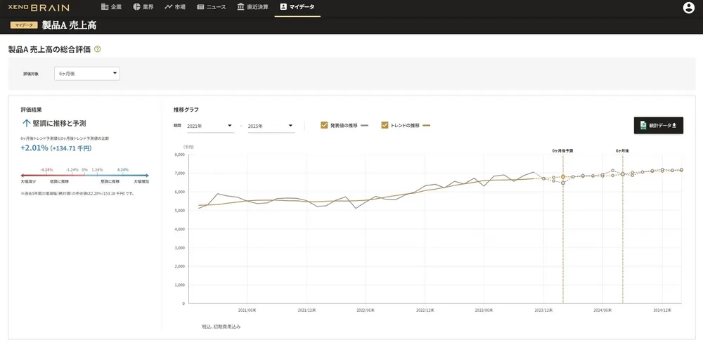 マイデータ予測オプション