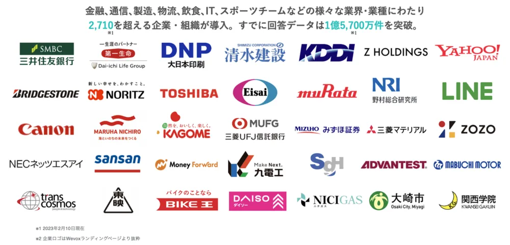 2,710社を超える組織・企業でご利用いただいています。
