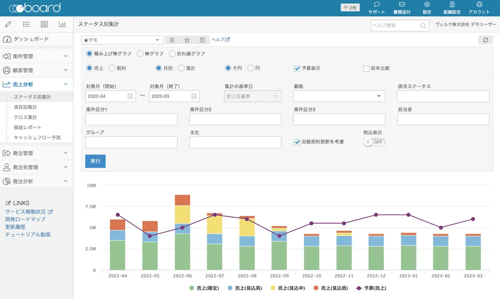ステータス別集計