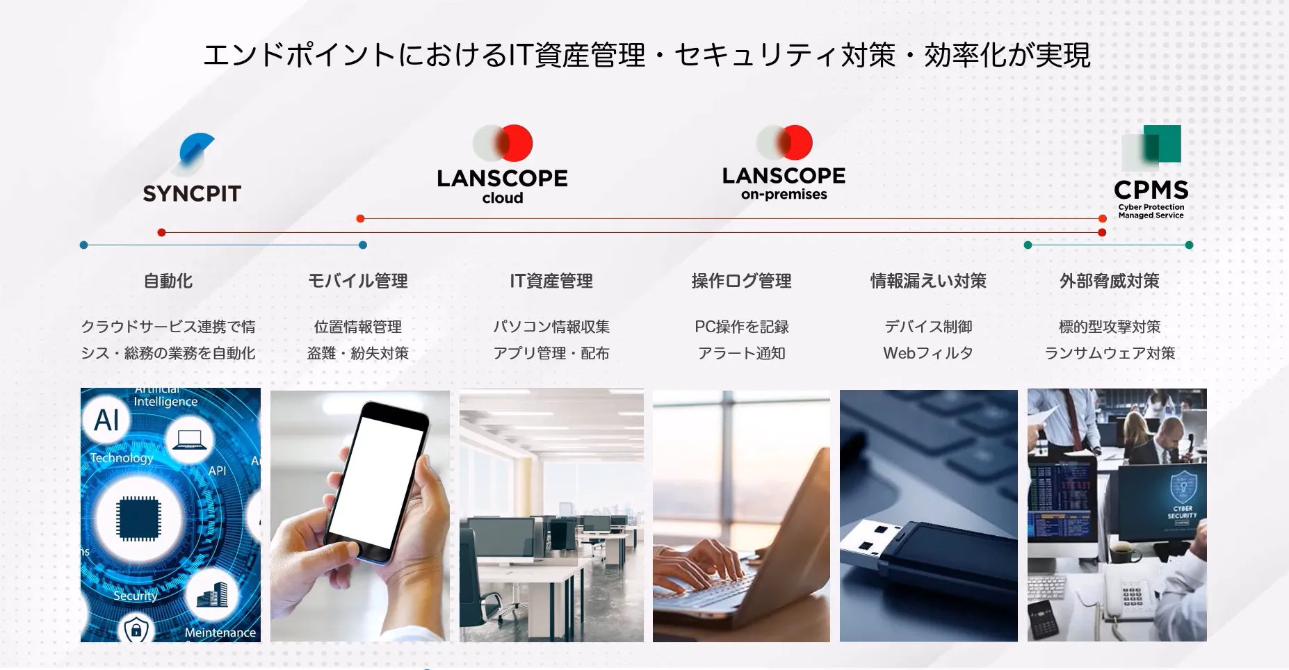 ４つのプロダクト動画