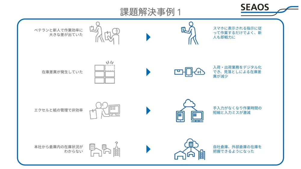 解決できる課題1