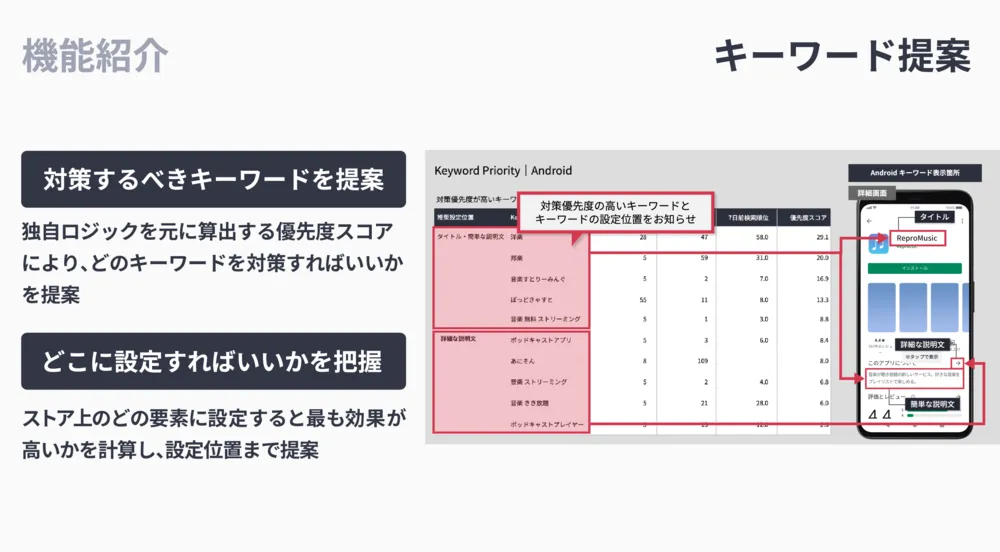 キーワード提案