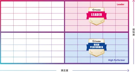 Grid説明