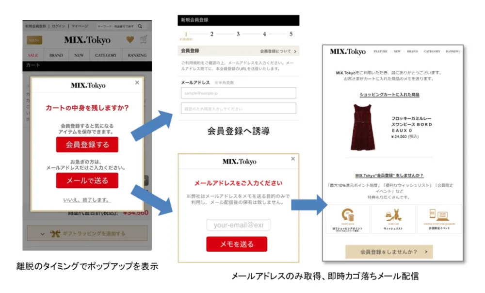 ポップアップ＆メール