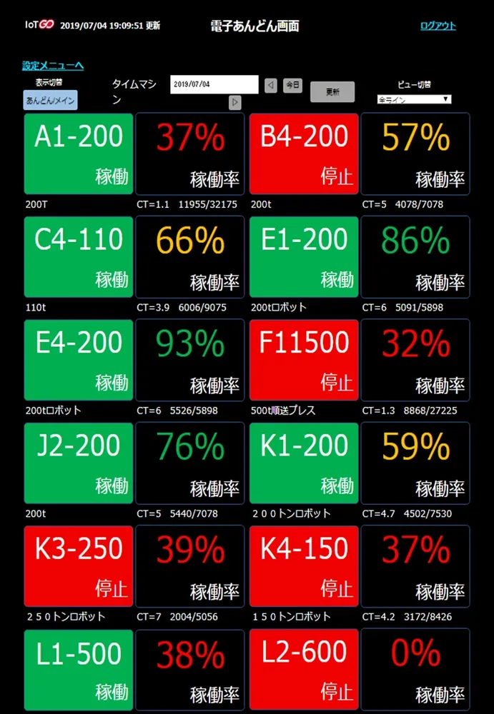 あんどん画面(例)