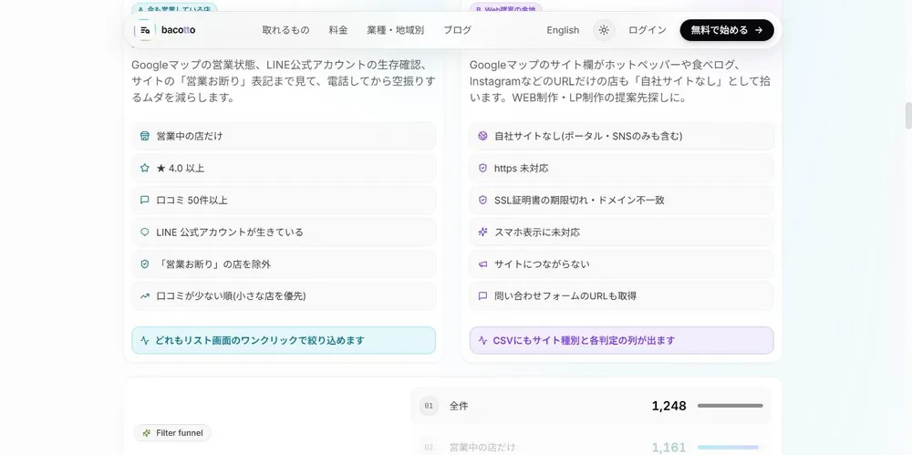 自社サイトがない・弱い店を絞り込み
