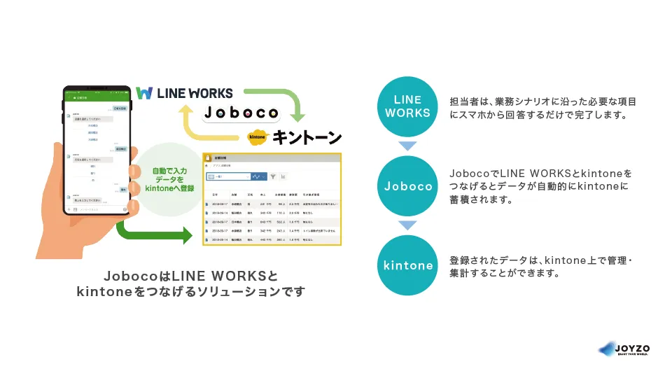 JobocoでLINE WORKSとkintoneを連携！