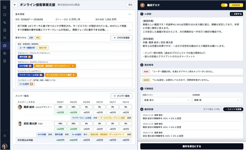 プロジェクト編成機能