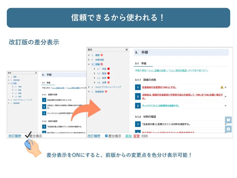 「信頼できる文書」をすぐに共有できる