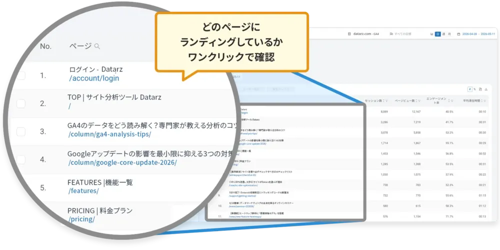 ページ別の分析も ワンクリックでできる