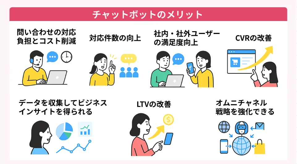 チャットボットのメリット