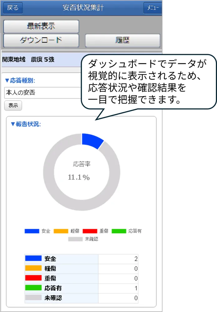 安否状況集計（スマホ画面）