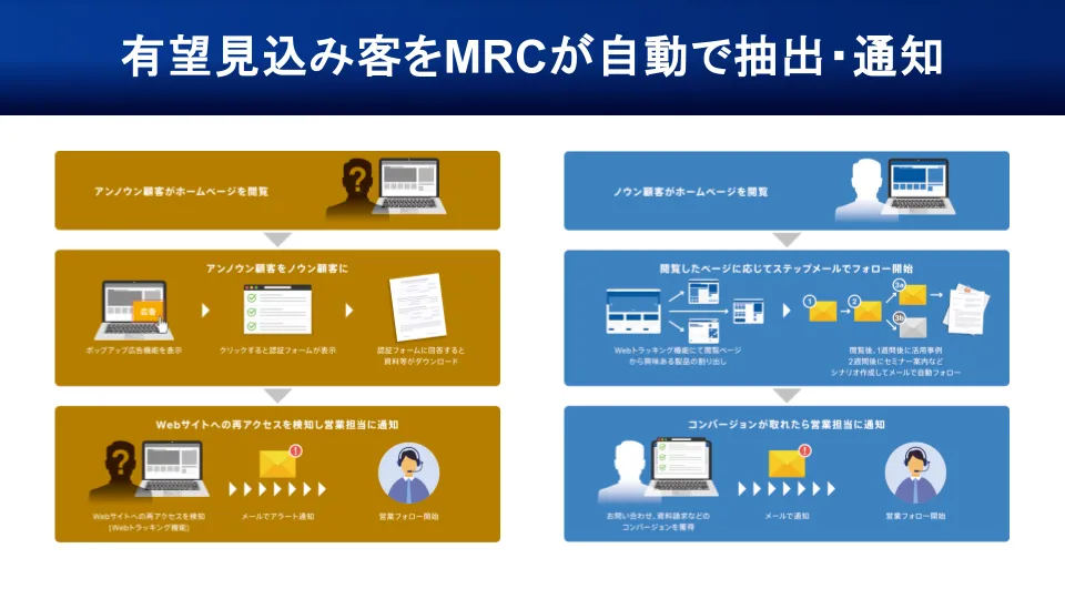 有望見込み客を自動発掘