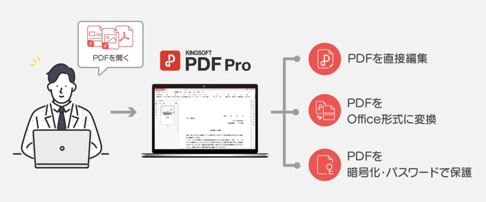 手頃な価格で使えるPDF編集ソフト「KINGSOFT PDF Pro」