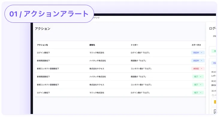 アクションアラート