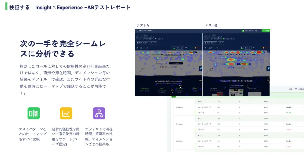 Experienceレポート
