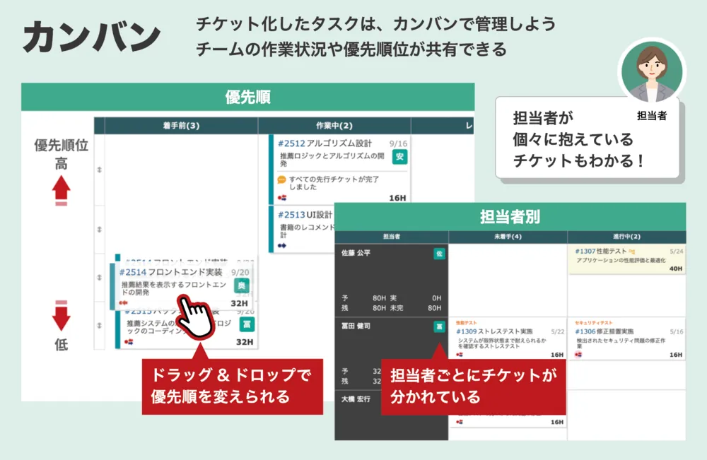 カンバン：ふせんを貼るように直感的にタスク管理