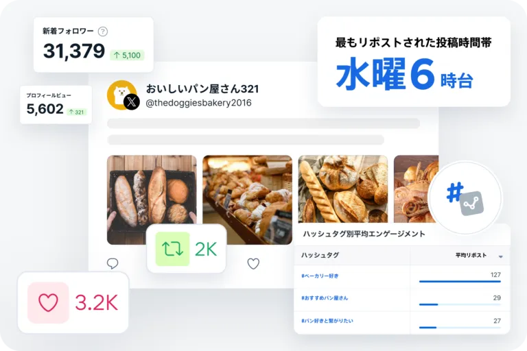 認知拡大・ファンの増加に直結するSNS運用をサポート