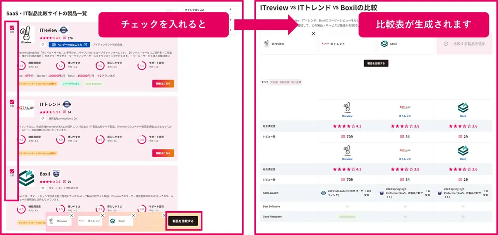 複数製品・サービスの比較表が作成可能　
