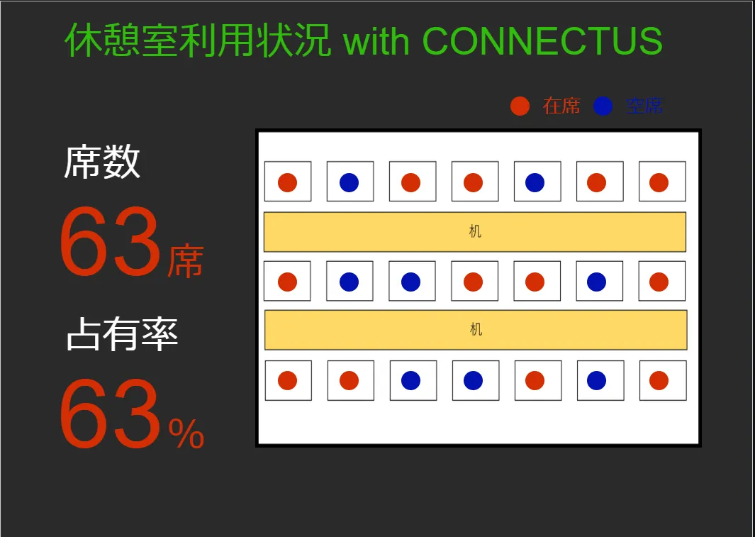 満空状況のリアルタイム可視化