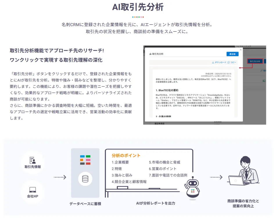 AI取引先分析機能