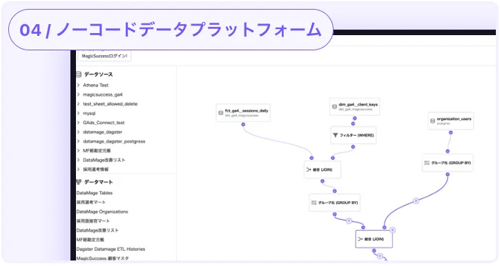 ノーコードデータプラットフォーム