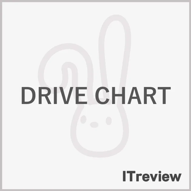 DRIVE CHART