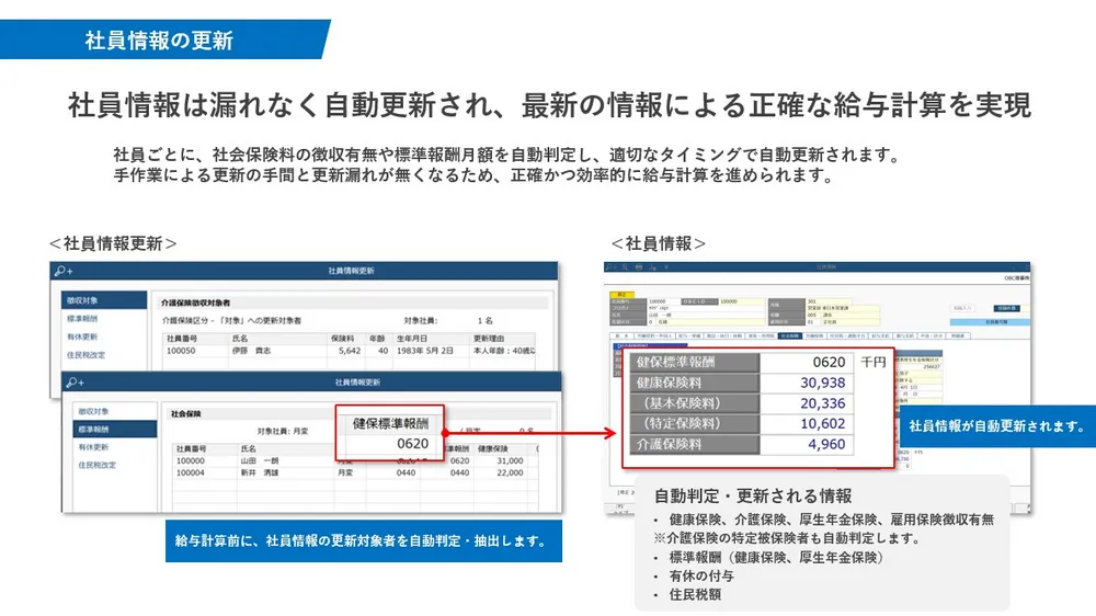 給与奉行ｉクラウド【社員情報の更新】