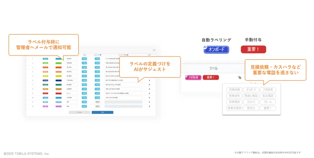 AI自動ラベリング
