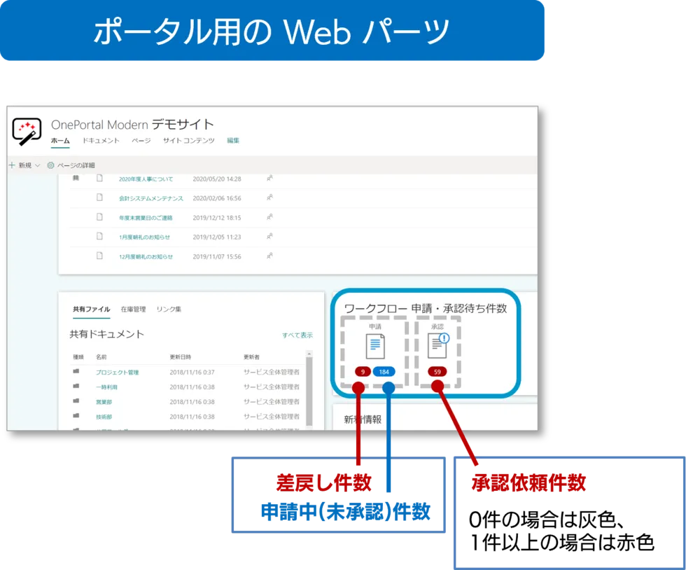 SharePoint Online 上で利用できる