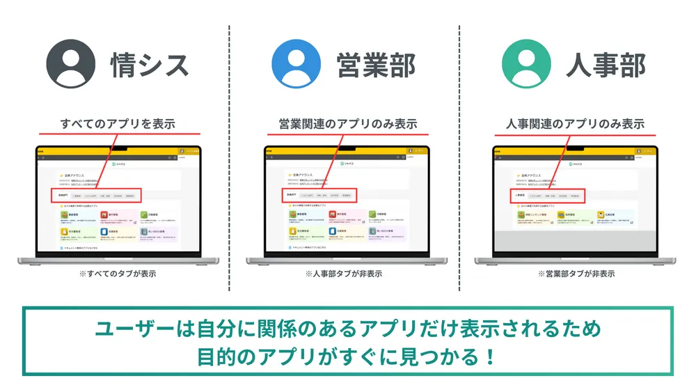 ユーザーごとに最適化されたポータル