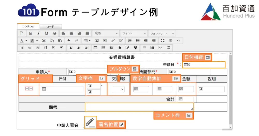 直感的なエディターUI ➁ 
