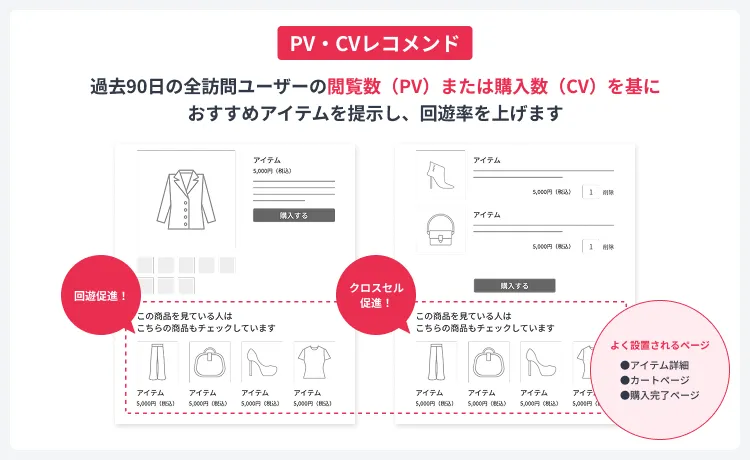 PV・CVレコメンド