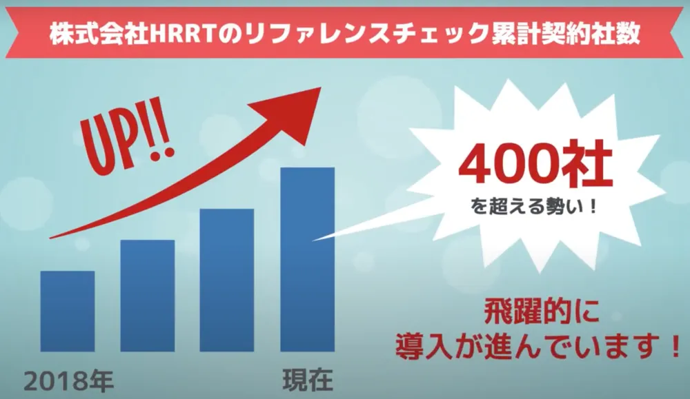 2018年からの累計契約社数