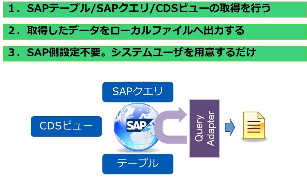 SAPクエリアダプタ